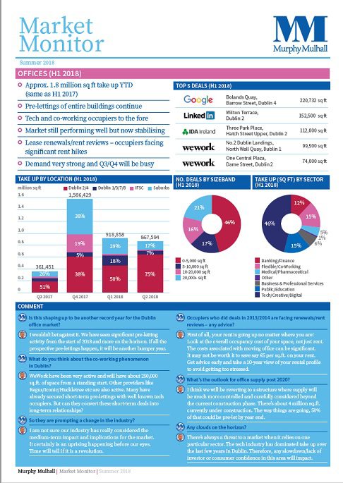 Market Monitor H1 2018 Office and Investment Overview