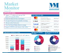 Market Monitor H1 2020 Office and Investment Overview