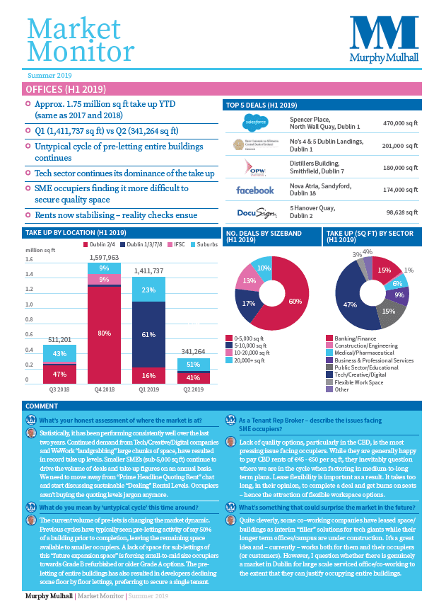 Market Monitor H1 2019 Office and Investment Overview
